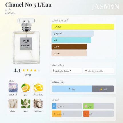 خرید عطر Chanel N°5 L’Eau با رایحه مرکباتی، گلی و مشکی؛ بررسی نت‌ها، ماندگاری، پخش بو، تفاوت نسخه‌ها و راهنمای خرید شنل نامبر ۵ لئو. 2