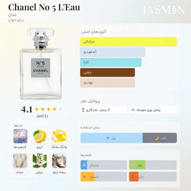 خرید عطر Chanel N°5 L’Eau با رایحه مرکباتی، گلی و مشکی؛ بررسی نت‌ها، ماندگاری، پخش بو، تفاوت نسخه‌ها و راهنمای خرید شنل نامبر ۵ لئو. 2
