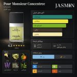 راهنما خرید Chanel Pour Monsieur Concentrée با رایحه مرکبات، جوز هندی، چوب و وانیل ماداگاسکار؛ بررسی نسخه، ماندگاری و راهنمای تشخیص EDT و EDP.