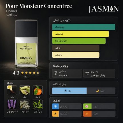 راهنما خرید Chanel Pour Monsieur Concentrée با رایحه مرکبات، جوز هندی، چوب و وانیل ماداگاسکار؛ بررسی نسخه، ماندگاری و راهنمای تشخیص EDT و EDP.