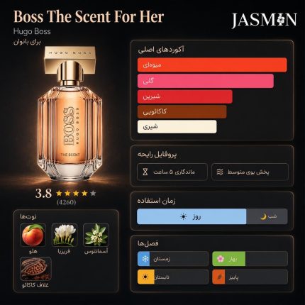 راهنما قیمت و خرید Hugo Boss The Scent For Her ادوپرفیوم زنانه؛ رایحه‌ای شیرین، میوه‌ای و گلی با هلو و کاکائو، همراه راهنمای خرید و اصالت.