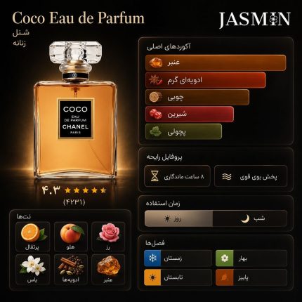 راهنما خرید عطر زنانه Chanel Coco EDP با رایحه گرم، گلی و ادویه‌ای؛ بررسی نت‌های بویایی، ماندگاری، پخش بو، قیمت و راهنمای تشخیص و خرید عطر شنل کوکو.