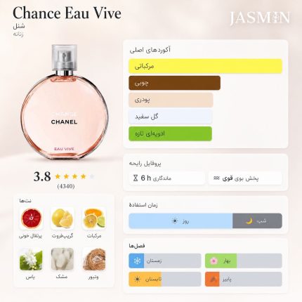 خرید عطر Chanel Chance Eau Vive با رایحه خنک و مرکباتی؛ بررسی نت‌ها، ماندگاری، پخش بو، تفاوت با او تندر و راهنمای خرید شنل او ویو. 2