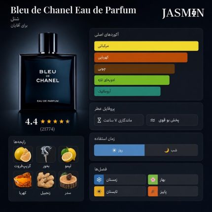 خرید عطر Bleu de Chanel EDP با رایحه مرکبات، سدر آمبری، چوب صندل، تونکا و وانیل؛ بررسی ماندگاری، تفاوت نسخه‌ها و راهنمای خرید بلو شنل.