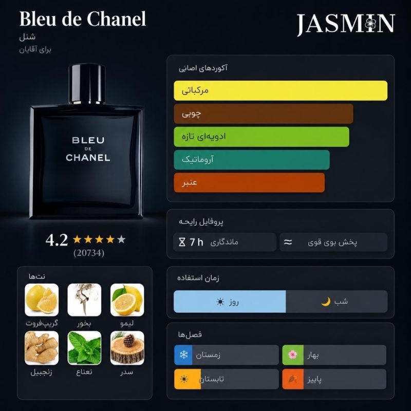خرید عطر Bleu de Chanel EDT با رایحه گریپ‌فروت، آکوردهای آروماتیک، سدر و چوب صندل؛ بررسی ماندگاری، تفاوت نسخه‌ها و راهنمای خرید.