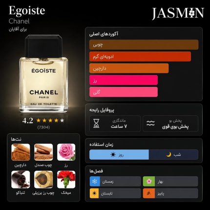 راهنمای خرید عطر Chanel Égoïste EDT با رایحه ماندارین، گشنیز، رز، چوب صندل، وانیل و دانه آمبرت؛ بررسی ماندگاری، تفاوت نسخه‌ها و راهنمای خرید.