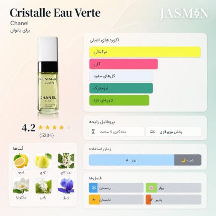 خرید عطر Chanel Cristalle Eau Verte EDP با رایحه مرکبات، مگنولیا، یاس و زنبق؛ بررسی ماندگاری، تفاوت نسخه‌ها و راهنمای خرید شنل او ورت. 2