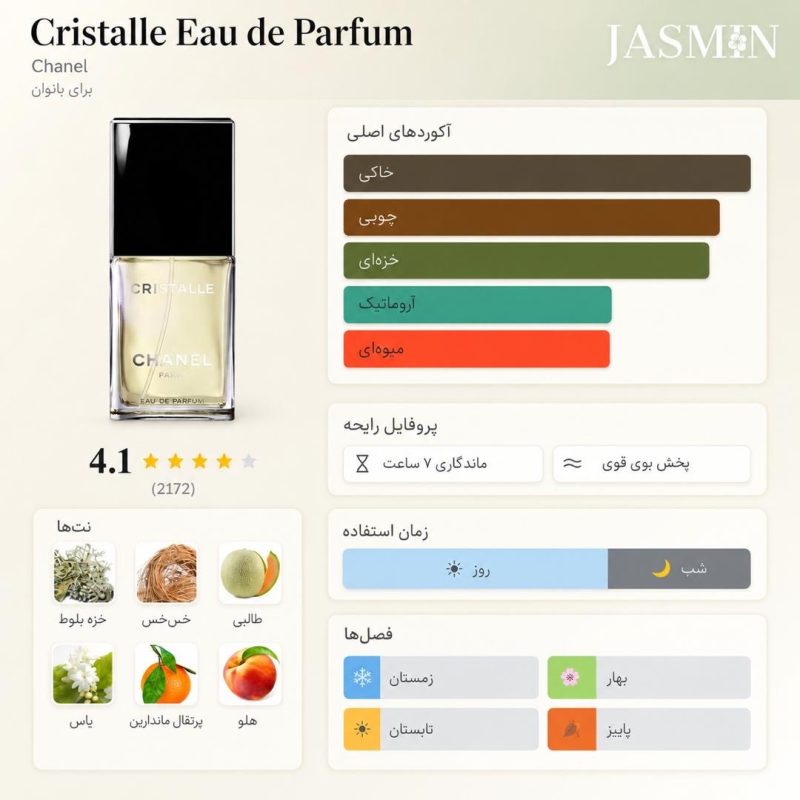 خرید عطر Chanel Cristalle EDT با رایحه مرکبات، سنبل، پیچ امین‌الدوله و یاس؛ بررسی ماندگاری، تفاوت نسخه‌ها و راهنمای خرید شنل کریستال. 2