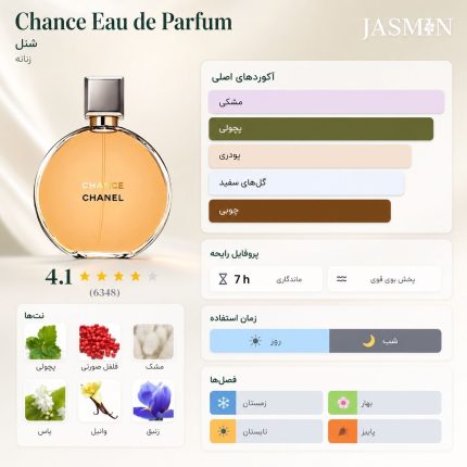 راهنما خرید عطر زنانه Chanel Chance EDP با رایحه گلی و ادویه‌ای؛ بررسی نت‌های بویایی، ماندگاری، پخش بو، تفاوت با EDT و راهنمای خرید شنل چنس.